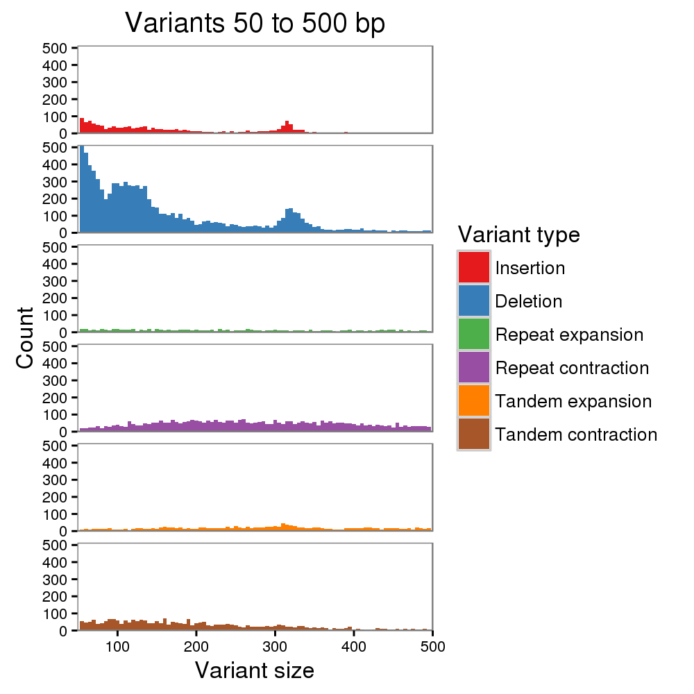 NA12878 small structural variants.