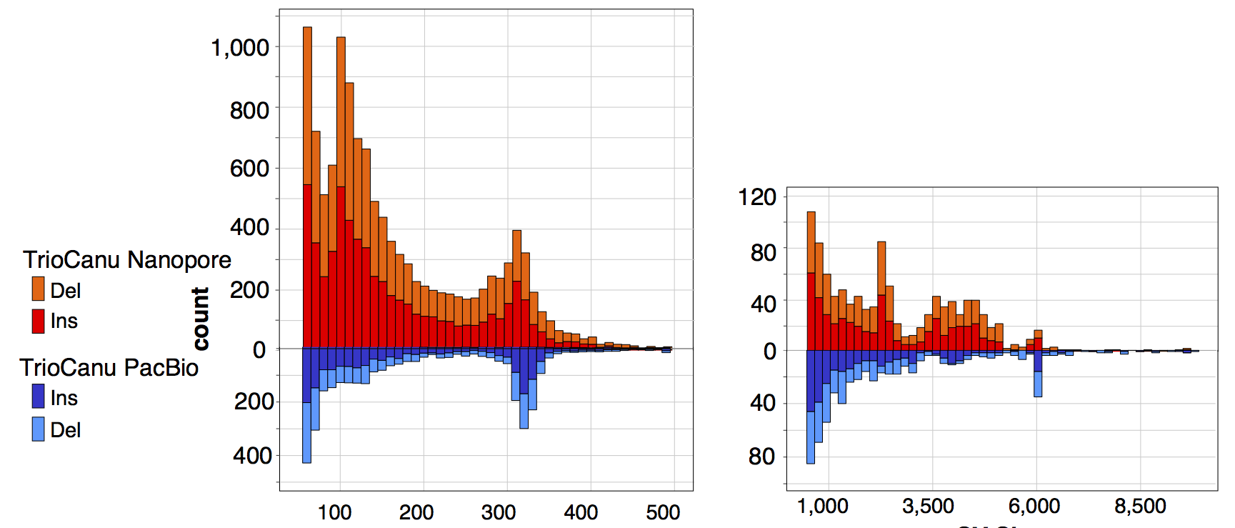 NA12878 variants vs PacBio.